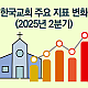 http://w.mhdata.or.kr/data/editor/2509/thumb-d4a56048c6bf1d73a4f50229ef3250ba_1758608860_6103_80x80.png