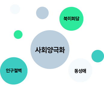 사회양극화, 북미회담, 인구절벽, 동성애